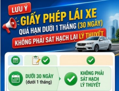 GIẤY PHÉP LÁI XE QUÁ HẠN DƯỚI 1 THÁNG (30 NGÀY) KHÔNG PHẢI SÁT HẠCH LẠI LÝ THUYẾT